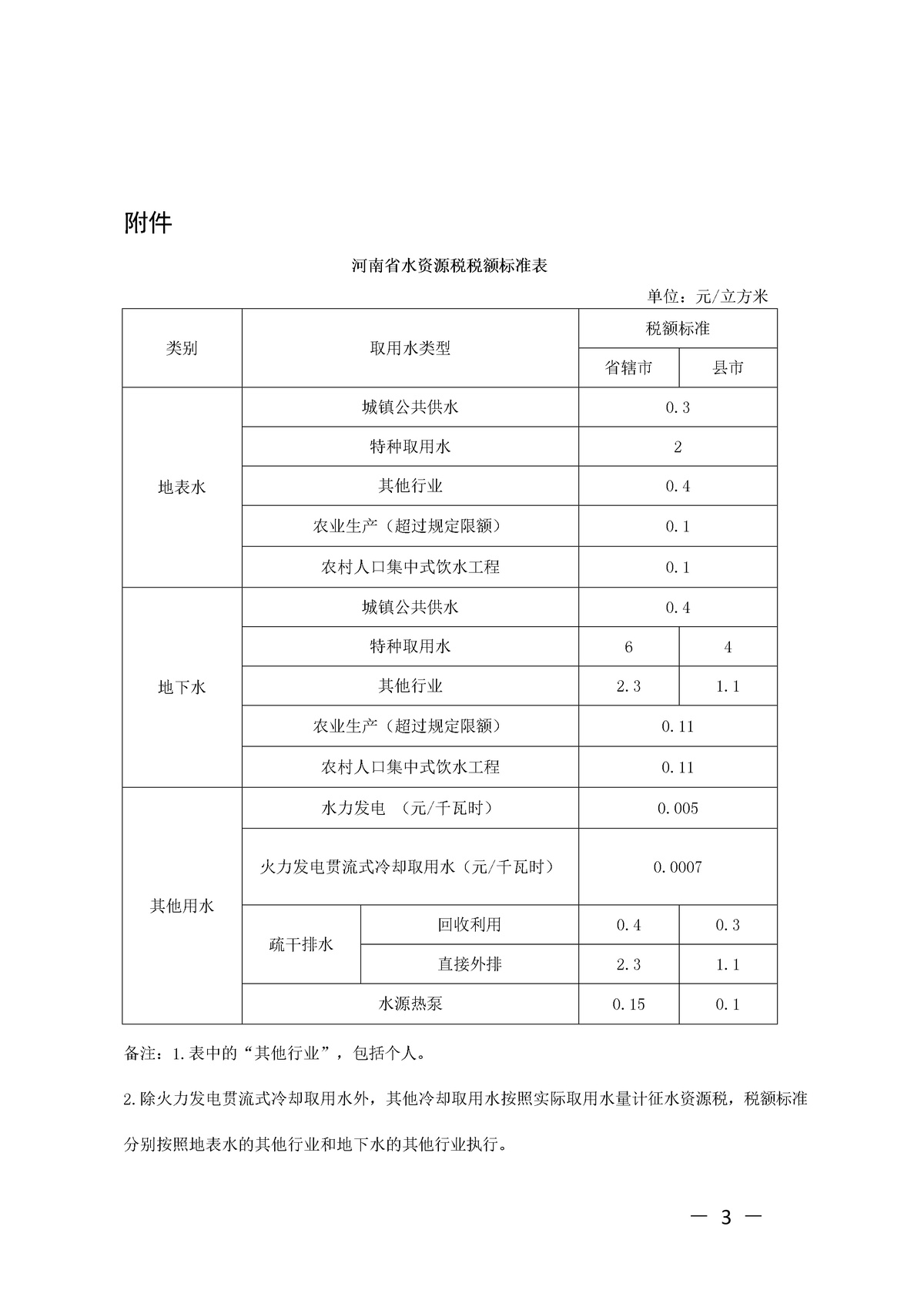 河南省財政廳 國家稅務總局河南省稅務局 河南省水利廳<br>關于明確水資源稅改革試點有關事項的通告
